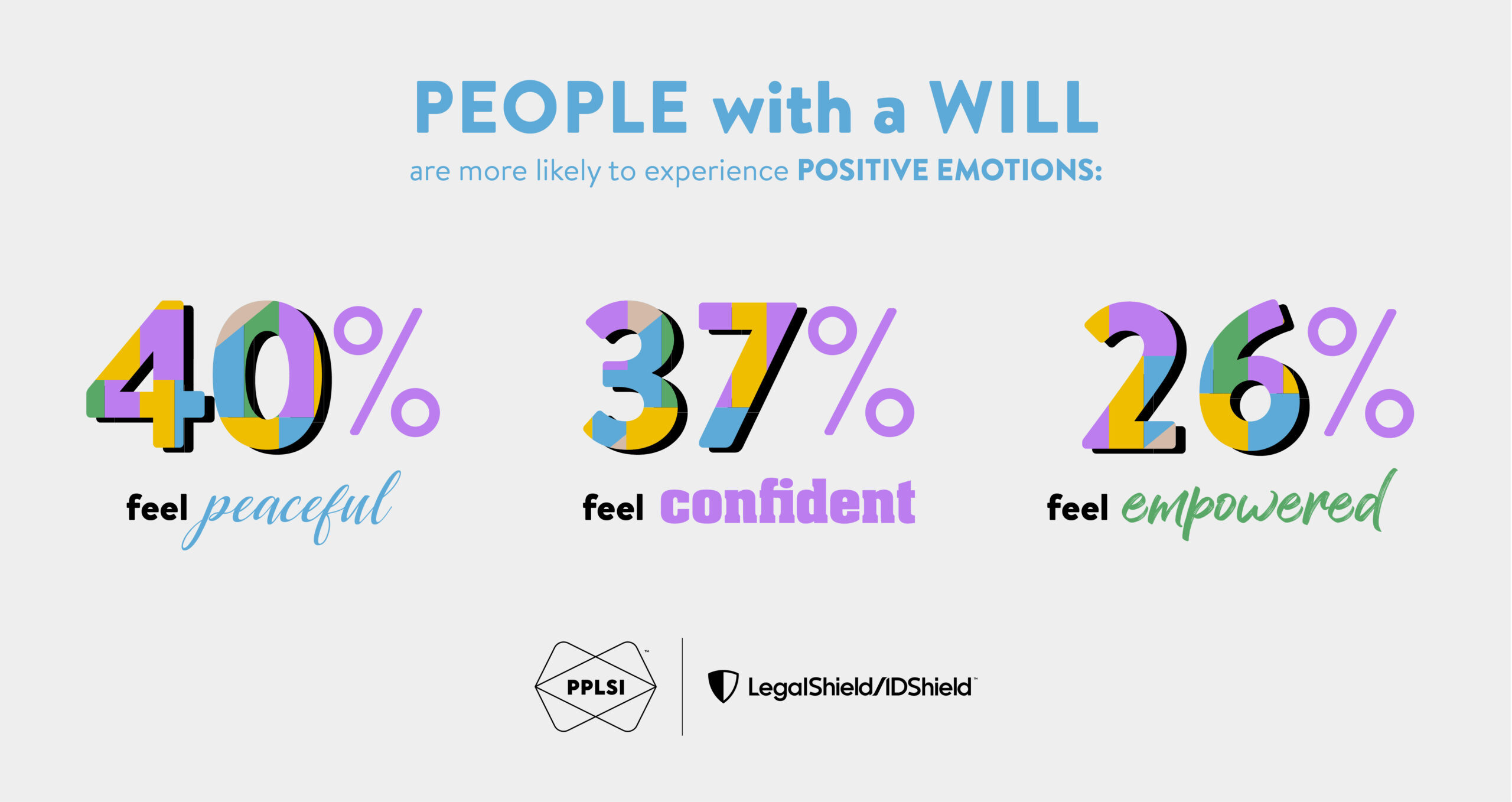 Las personas con voluntad son más propensas a experimentar emociones positivas: El 40% se siente en paz, el 37% en confianza y el 26% en poder.