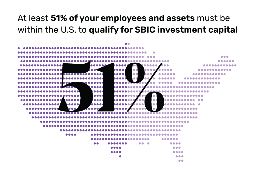 Mapa con la estadística: Al menos el 51% de sus empleados y activos deben estar dentro de los Estados Unidos para calificar para el capital de inversión SBIC. Más información en la Semana de la Pequeña Empresa 2022